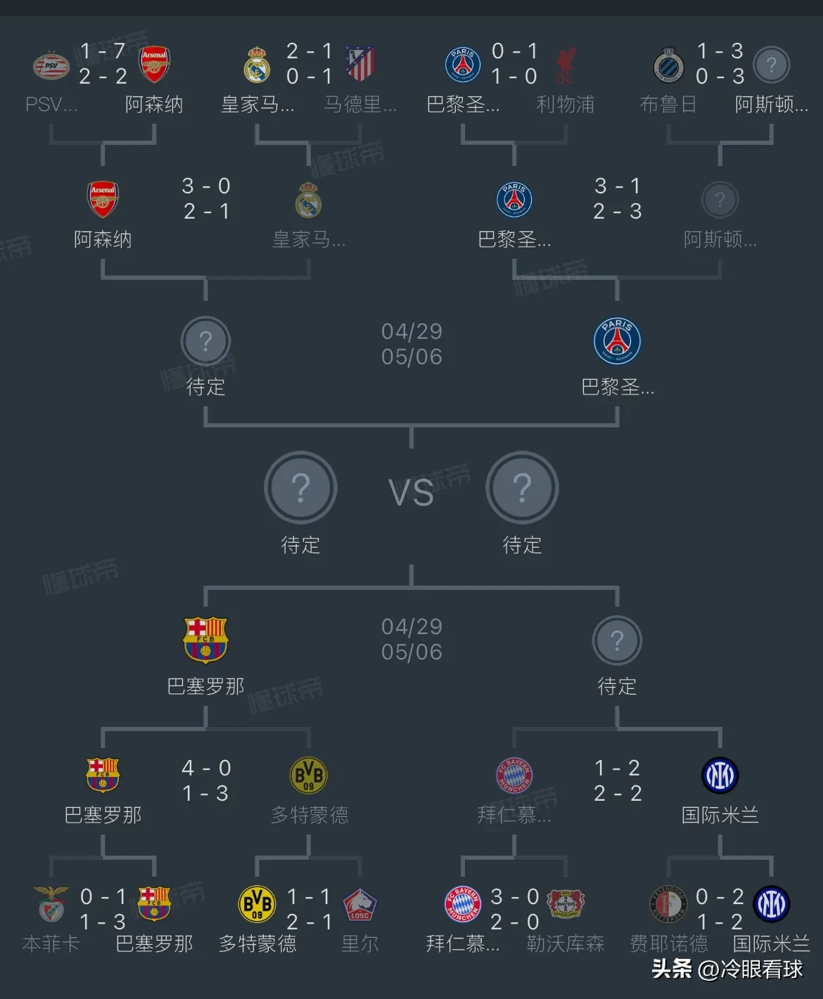 1-0！巴黎头名出线，避开拜仁曼城，4强有望对决皇马(巴黎头号球星)