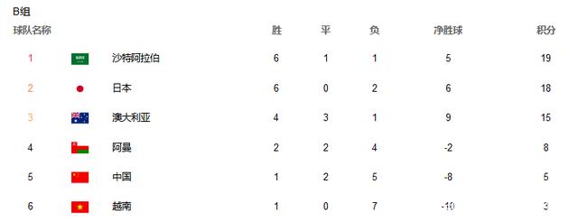 包含世俱杯赛前诸葛亮|谁是小组“大佬”？谁会提前出局？的词条