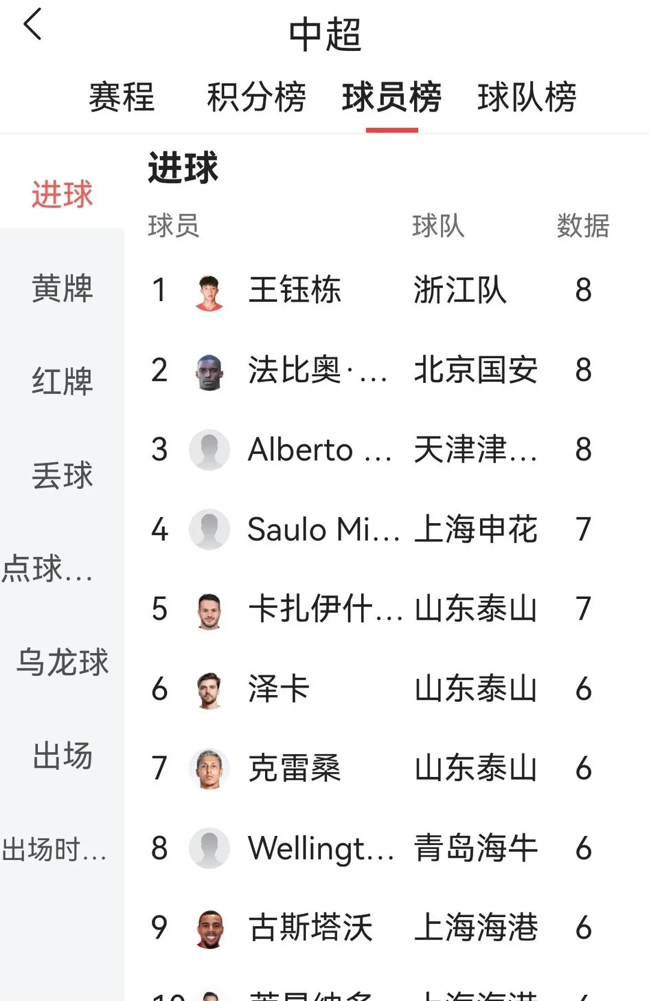 中超身价榜单申花排名第4米内罗暴涨至180万欧元(2021中超身价榜)