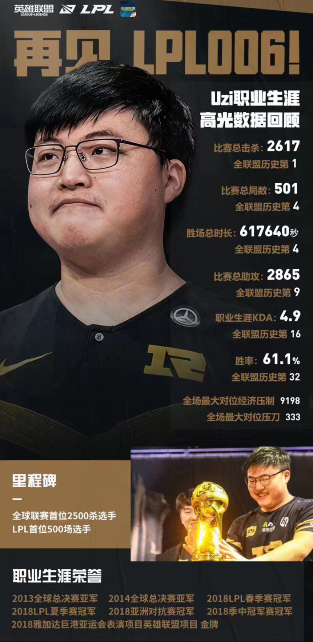 下路选手Uzi正式入选英雄联盟名人堂(uzi入选rng名人堂)