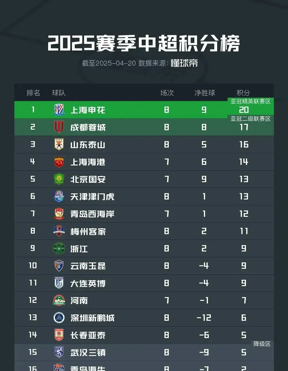 超级联赛精彩对抗，前三名球队稳坐榜首(超级联赛精彩对抗,前三名球队稳坐榜首)