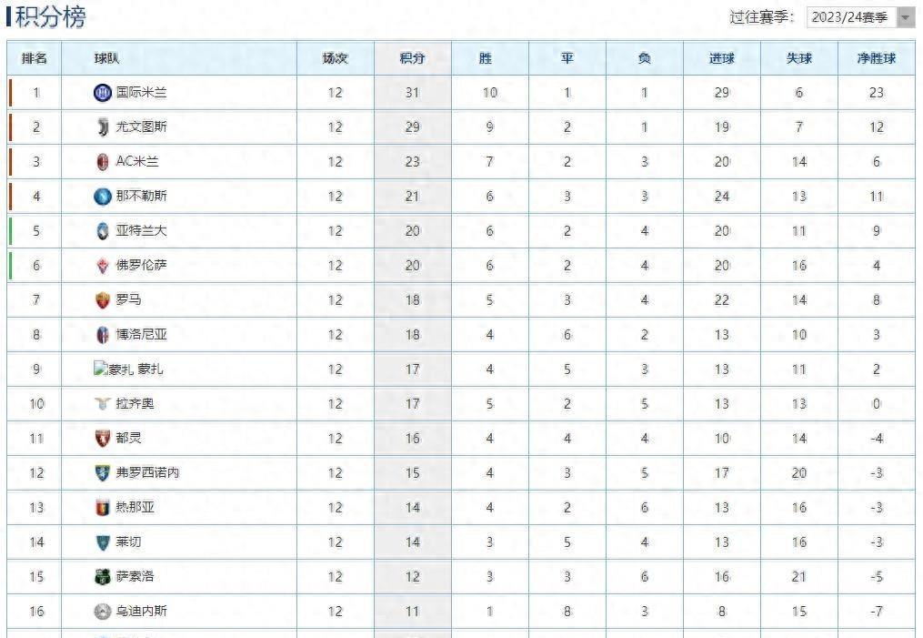 新利体育-国米主场胜那不勒斯，反超积分榜(国米对那不勒斯视频直播)